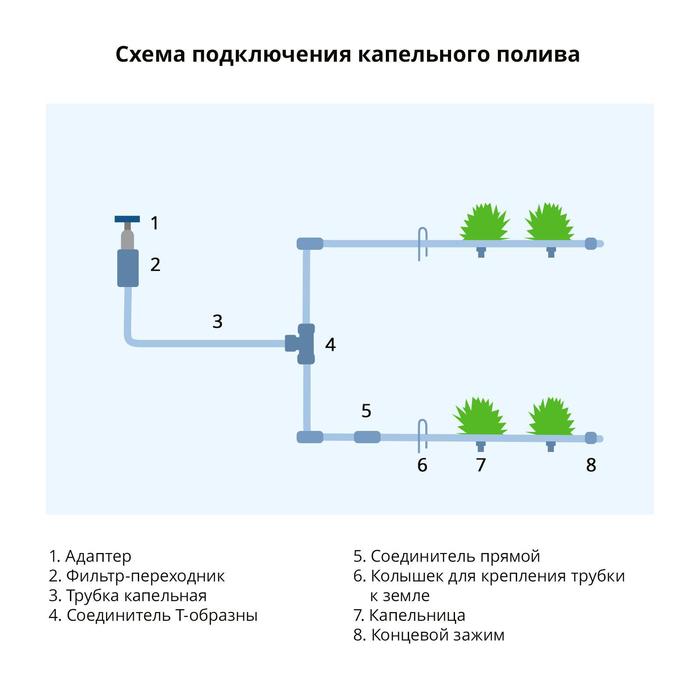 Капельный полив схема сборки