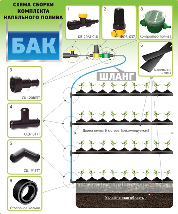 Как установить капельный полив. Комплект капельного полива КПК-24 С фильтром. Комплект капельного полива с контроллером КПК-24к. Набор для полива Исток КПК-24. Автоматический капельный полив КПК 24к.